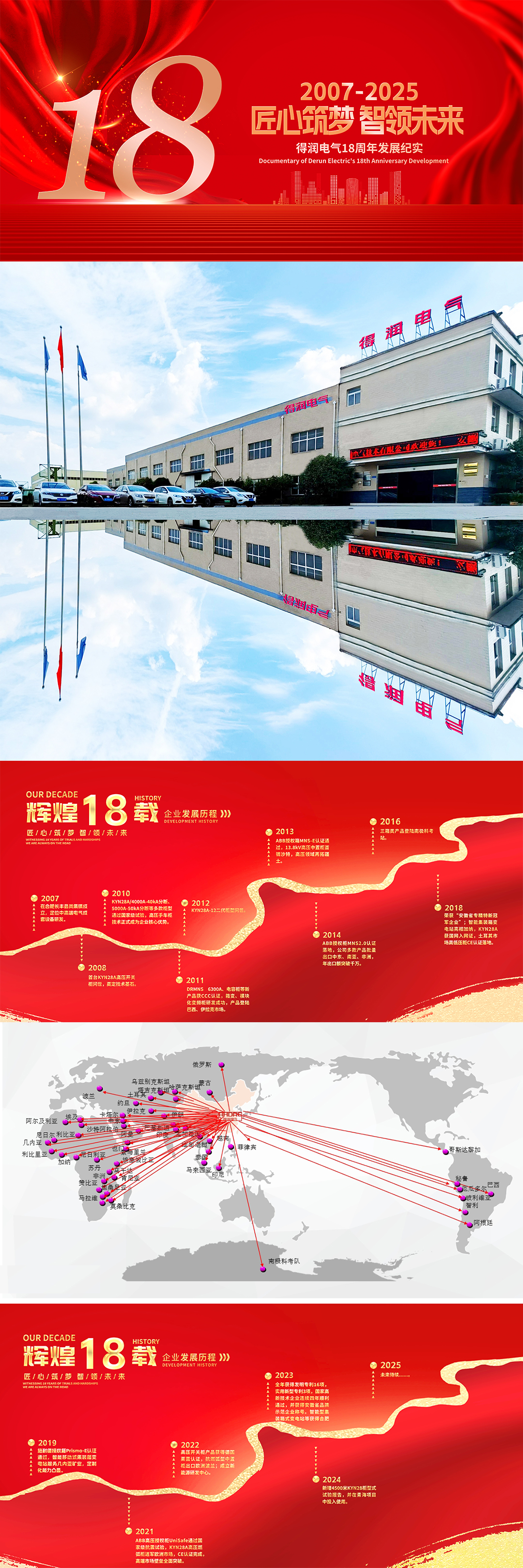 得潤電氣18周年發(fā)展紀實