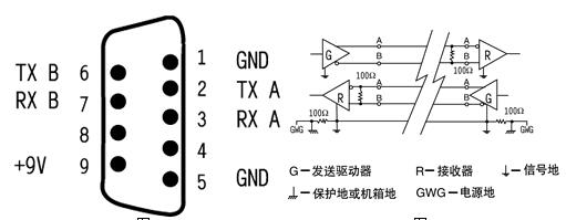RS232接口的定義 安徽得潤(rùn)電氣技術(shù)有限公司，主營(yíng)：高低壓開關(guān)柜，高低壓無(wú)功補(bǔ)償柜，消弧消諧設(shè)備，自動(dòng)化控制系統(tǒng)柜  全國(guó)統(tǒng)一客服熱線：400-0551-777
