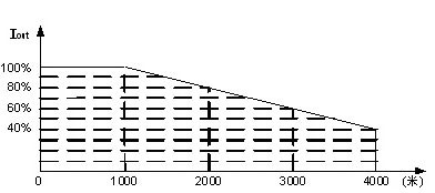 海拔高度對(duì)變頻器的影響，安徽得潤電氣技術(shù)有限公司，全國統(tǒng)一客服熱線：400-0551-777