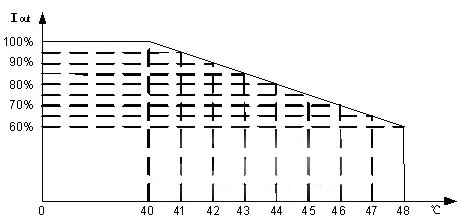 溫度對(duì)變頻器的影響 安徽得潤電氣技術(shù)有限公司，全國統(tǒng)一客服熱線：400-0551-777