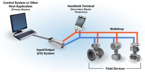 現(xiàn)場總線 安徽得潤電氣技術(shù)有限公司，主營高低壓開關(guān)柜，高低壓無功補償柜，交直流傳動，消弧消諧裝置。 全國統(tǒng)一客服熱線：400-0551-777