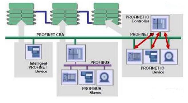 現(xiàn)場總線融合技術(shù)—安徽得潤電氣技術(shù)有限公司，高低壓開關(guān)柜，高低壓無功補(bǔ)償柜，自動(dòng)化控制系統(tǒng) 全國統(tǒng)一客服熱線：400-0551-777