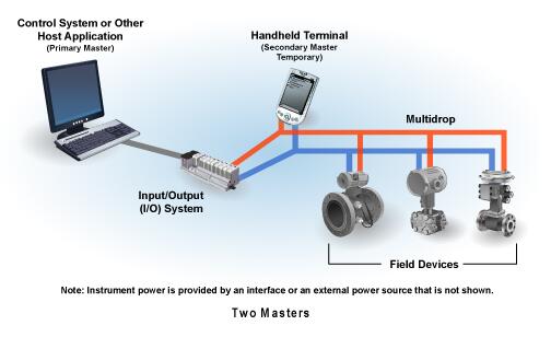 現(xiàn)場(chǎng)總線—安徽得潤(rùn)電氣技術(shù)有限公司 主營(yíng)：高低壓開關(guān)柜，無功補(bǔ)償柜，自動(dòng)化控制系統(tǒng)等等 全國(guó)統(tǒng)一客服熱線：400-0551-777