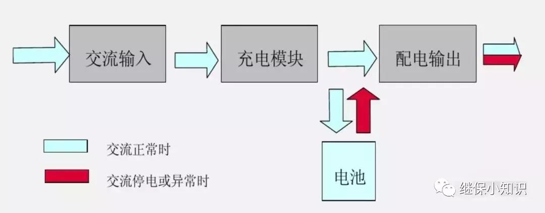 直流屏流動(dòng)圖 直流屏流動(dòng)圖