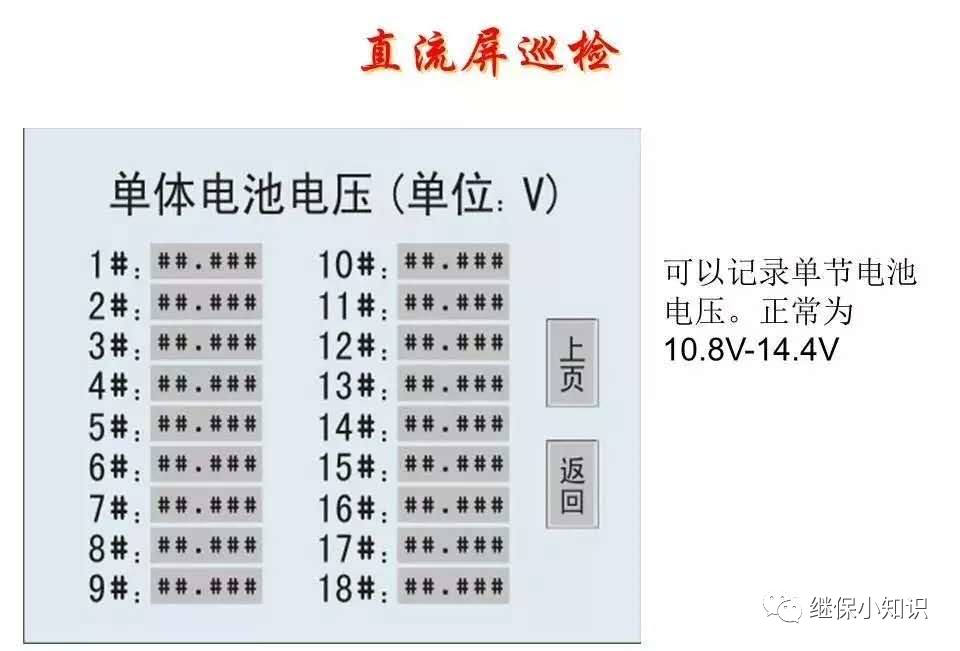 直流屏檢查項(xiàng) 直流屏檢查項(xiàng)