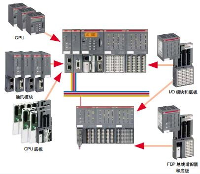 PLC柜內(nèi)部結(jié)構圖 PLC柜內(nèi)部結(jié)構圖