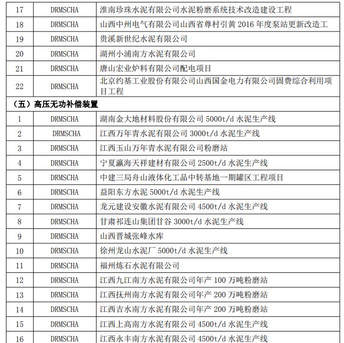 高壓電容柜業(yè)績(jī)2.jpg 高壓電容柜業(yè)績(jī)2.jpg