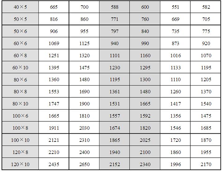 安徽得潤(rùn)電氣技術(shù)有限公司，全國(guó)統(tǒng)一客服熱線：400-0551-777