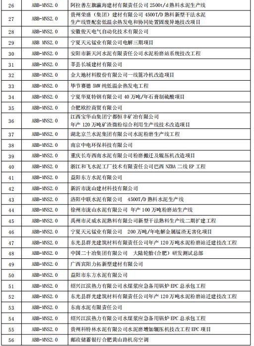 得潤電氣MNS2.0低壓開關柜業(yè)績 400-128-7988 得潤電氣MNS2.0低壓開關柜業(yè)績 400-128-7988