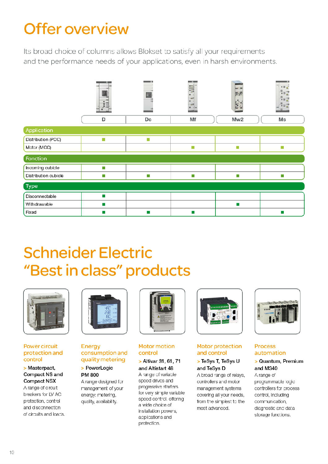 施耐德BlokSeT低壓柜英文說(shuō)明書(shū) 施耐德BlokSeT低壓柜英文說(shuō)明書(shū)