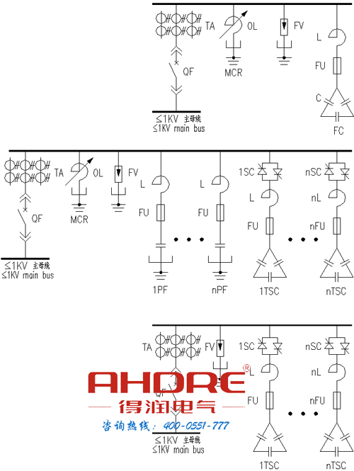 安徽得潤(rùn)電氣 開關(guān)柜研發(fā)、生產(chǎn)、調(diào)試一條龍服務(wù) 400-0551-777 qq：3176885416